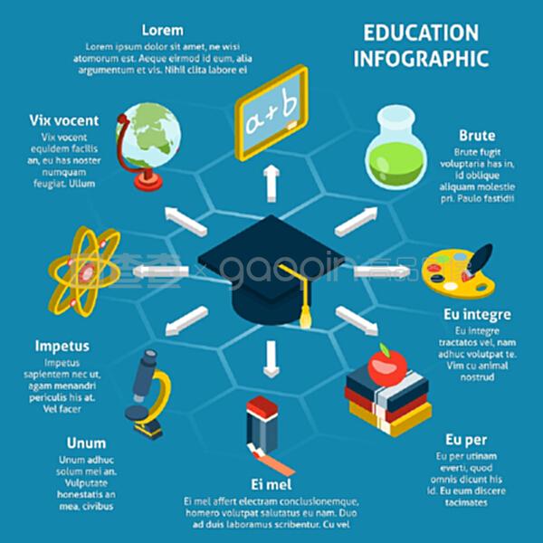 教育信息圖表與等距學校學習元素矢量插圖教育等距信息圖表