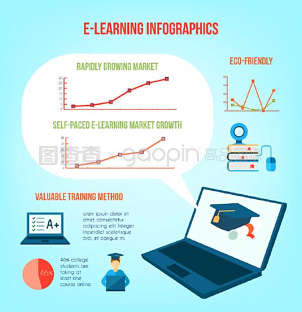 在線教育信息圖表與培訓(xùn)符號和圖表矢量插圖。