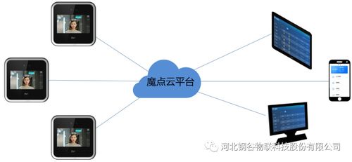 助推河北鋼谷數(shù)字化轉(zhuǎn)型 數(shù)據(jù)支撐部上線智能門鎖系統(tǒng)