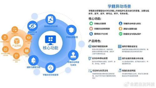 張掖學(xué)工信息化 賦能教育管理的本地化實(shí)踐