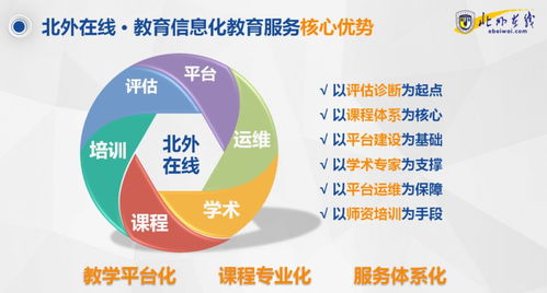 停課不停學(xué)，北外在線在行動：引領(lǐng)教育信息化整體解決方案